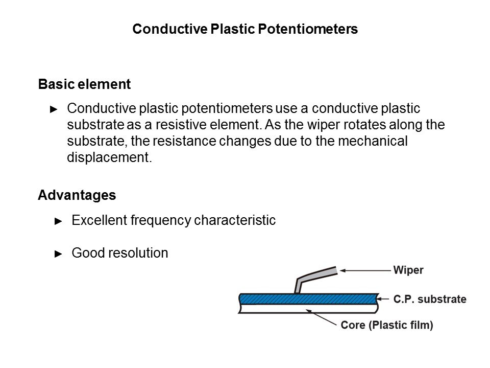 conductive