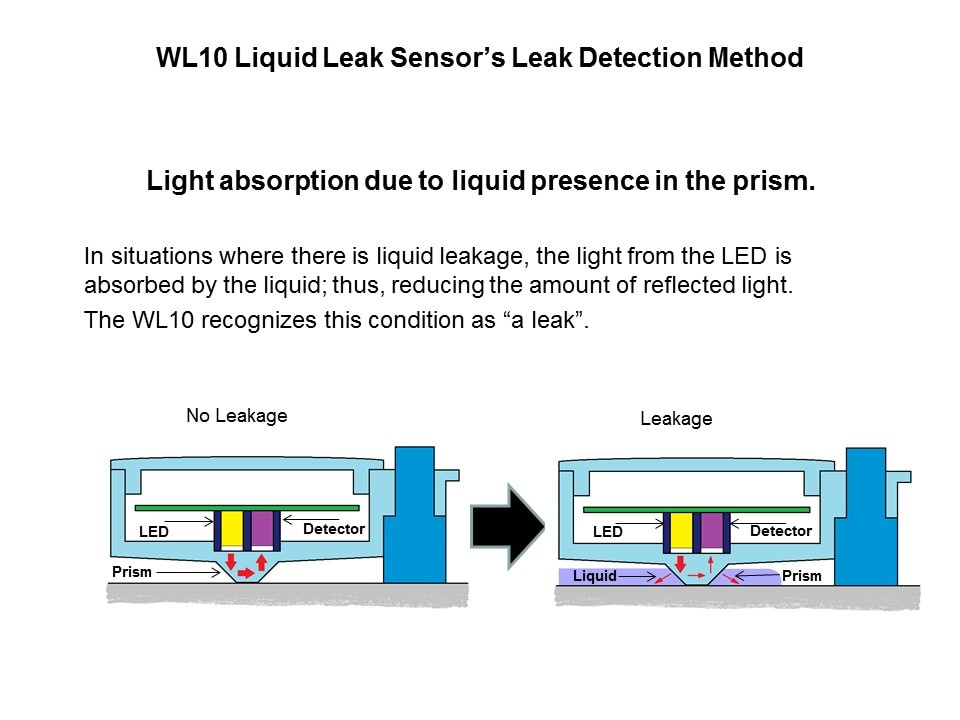 wl10 detect