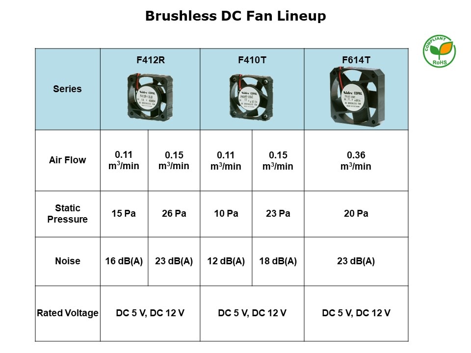 Brushless DC Fan Lineup2