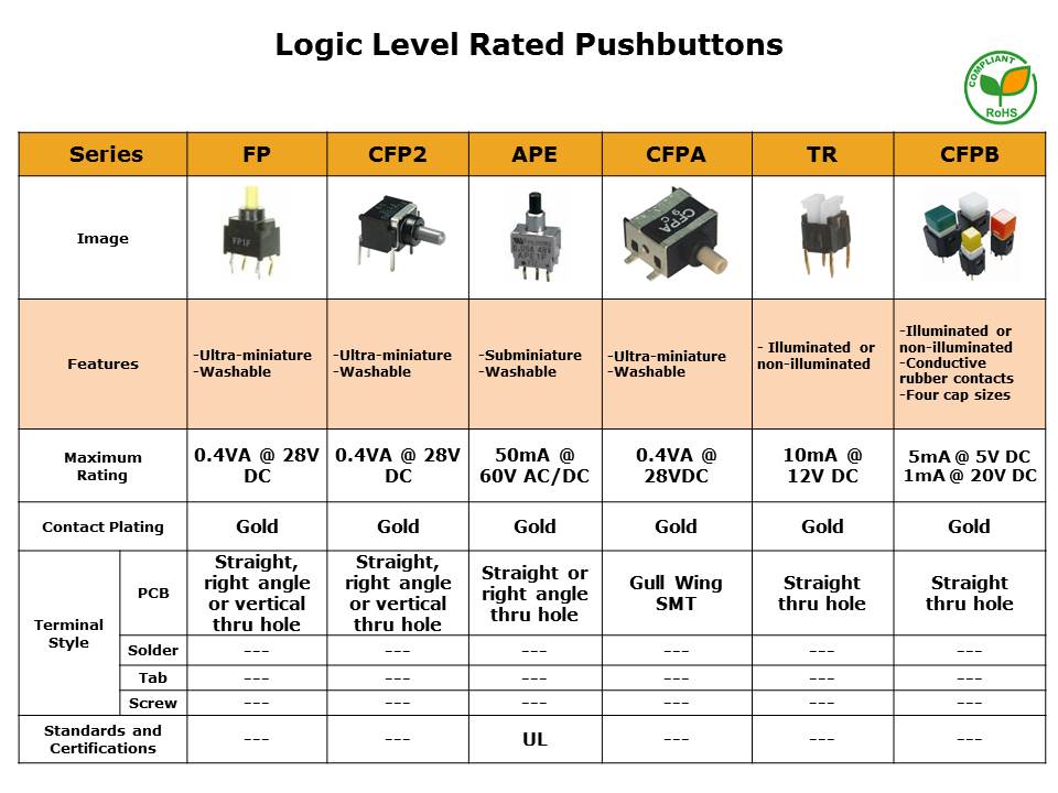 pushbutton-Slide5