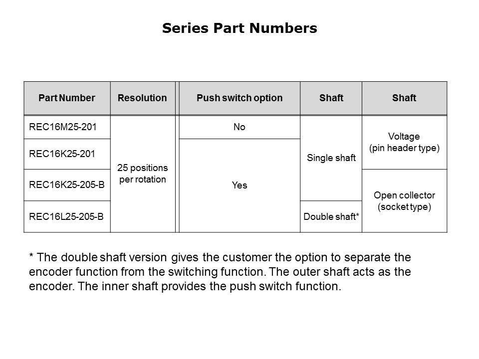 Slide7