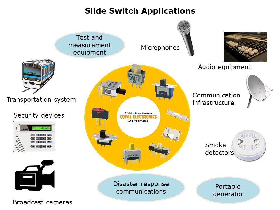 Slide-Switch-Slide3