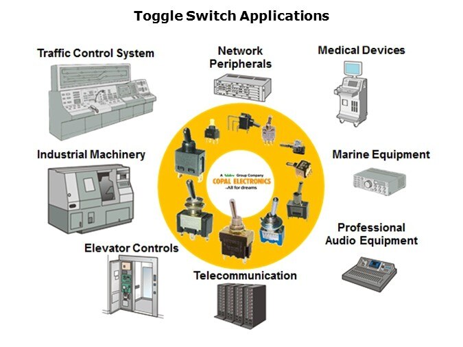 Toggle-Slide3