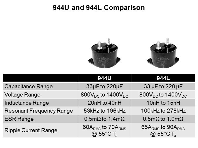 Image of Cornell Dubilier 944L Series of Low Inductance Film Capacitors - Comparison