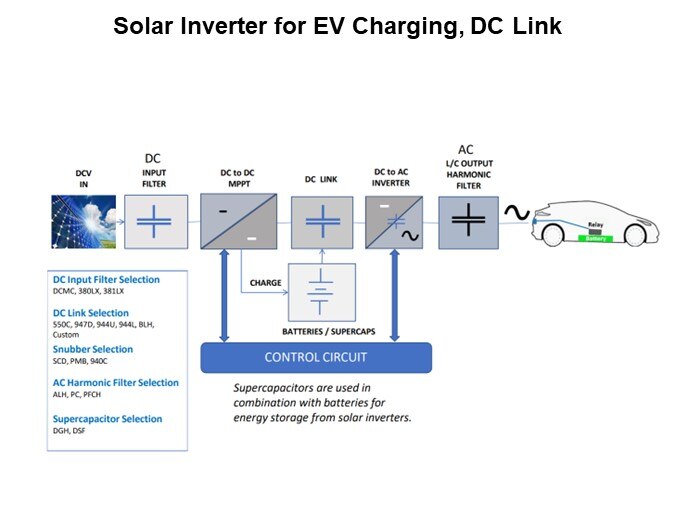 Image of Cornell Dubilier 944L Series of Low Inductance Film Capacitors - Solar Inverter
