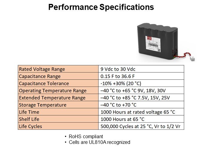 Performance Specifications