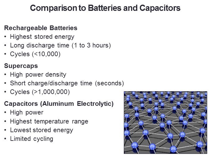 Comparison to Batteries and Capacitors
