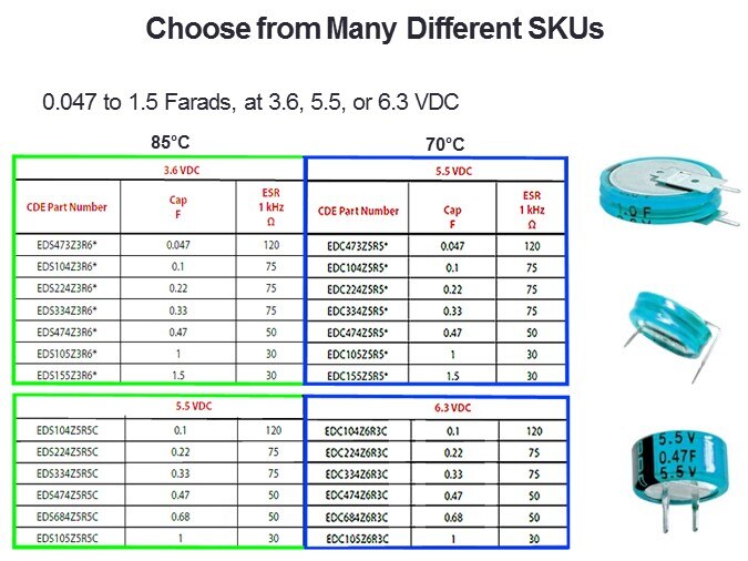 Choose from Many Different SKUs