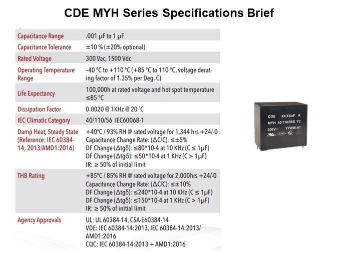 Image of Cornell Dubilier MYH Series of EMI/RFI Suppression Capacitors - Spec Sheet
