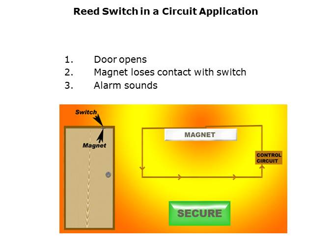 Reed Switch Basics Slide 10