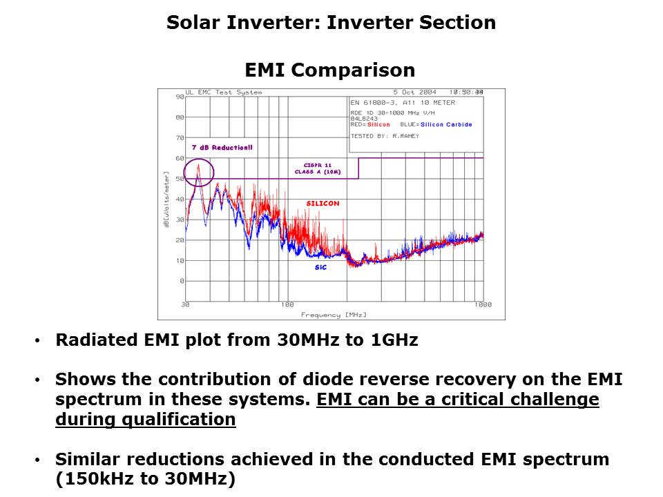 inverter-slide13