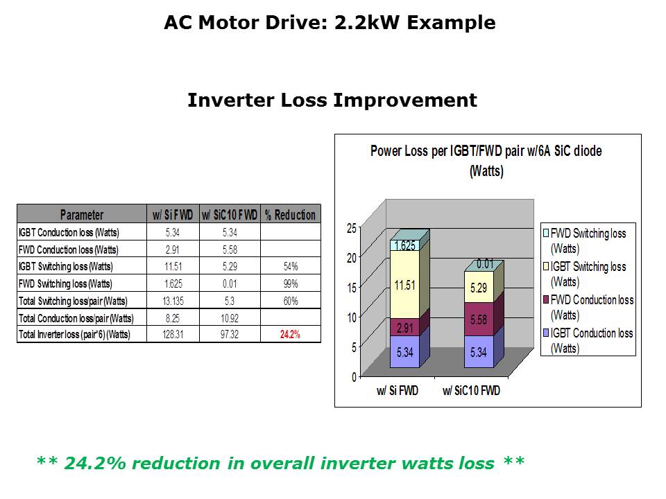 inverter-slide18