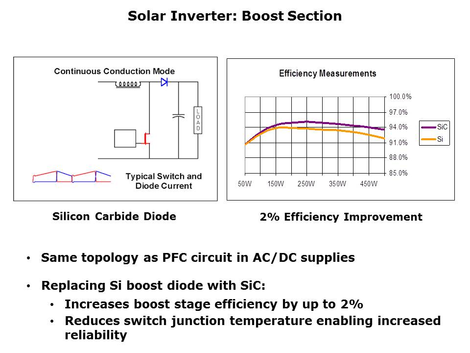 inverter-slide9