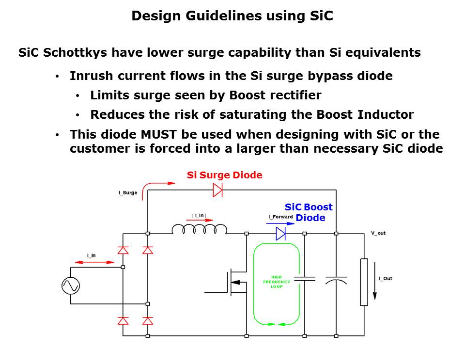 SiC-Schottky-Slide26