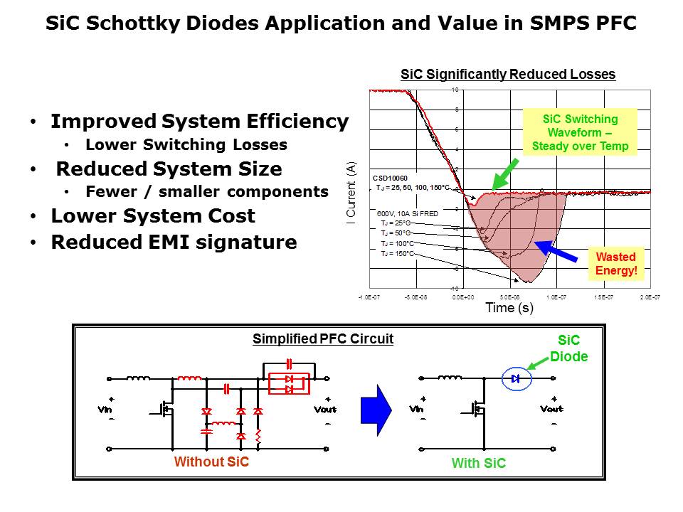 SiC-Schottky-Slide8