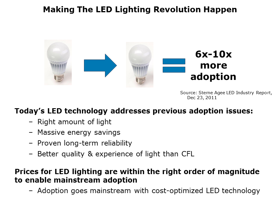 XB-D White LEDs Slide 2