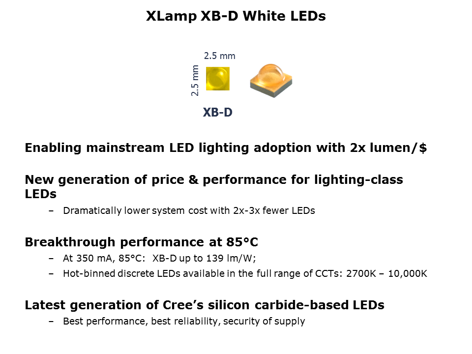 XB-D White LEDs Slide 4