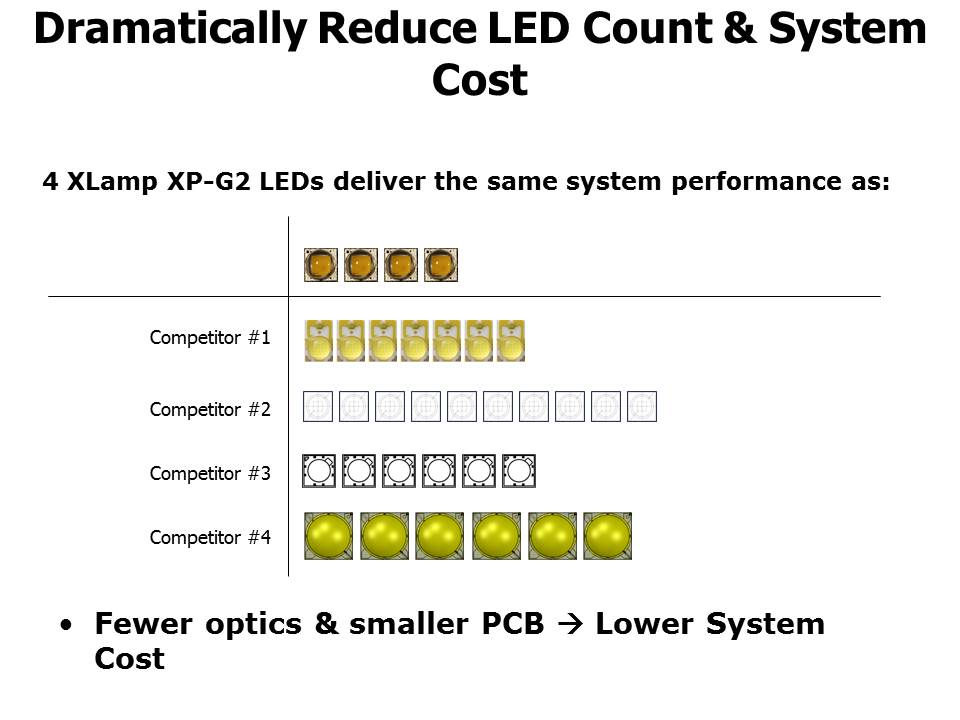 Slide12