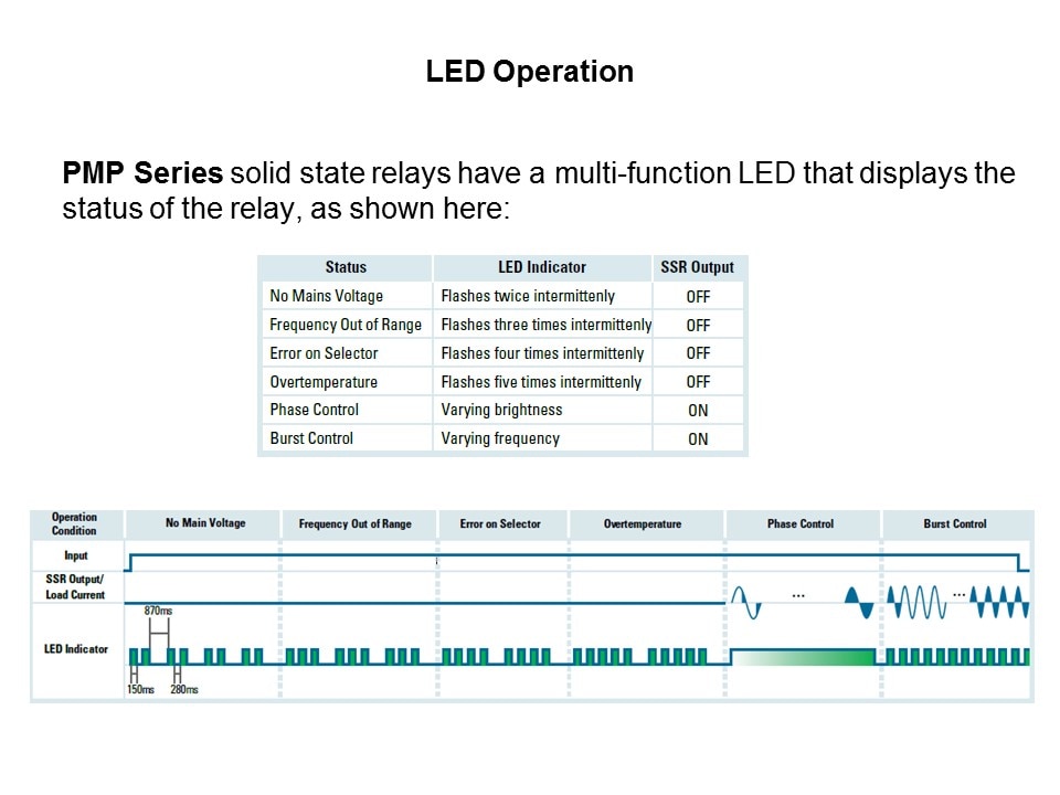 led oper