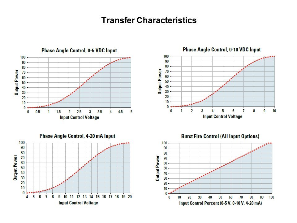 transfer char