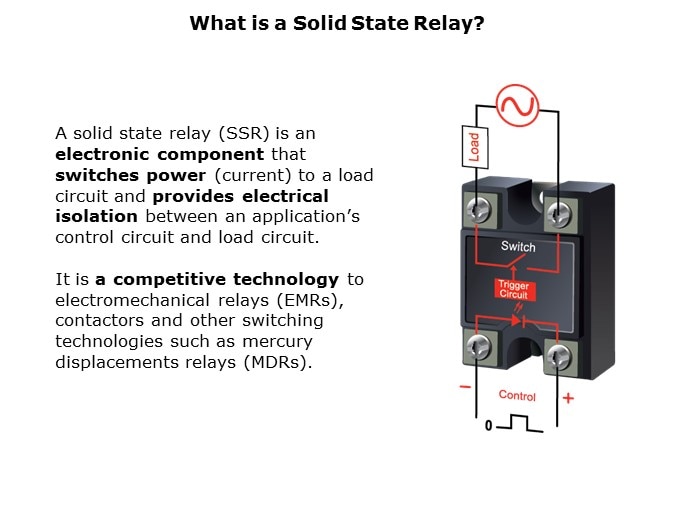 SSR-Slide2