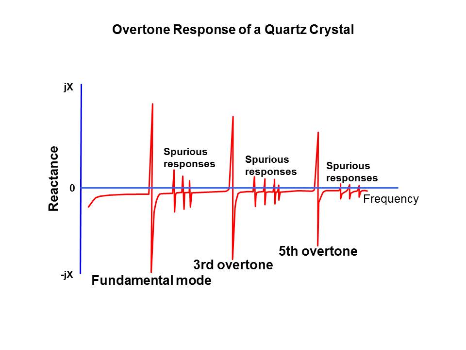 Quartz Crystal Resonators Slide 9
