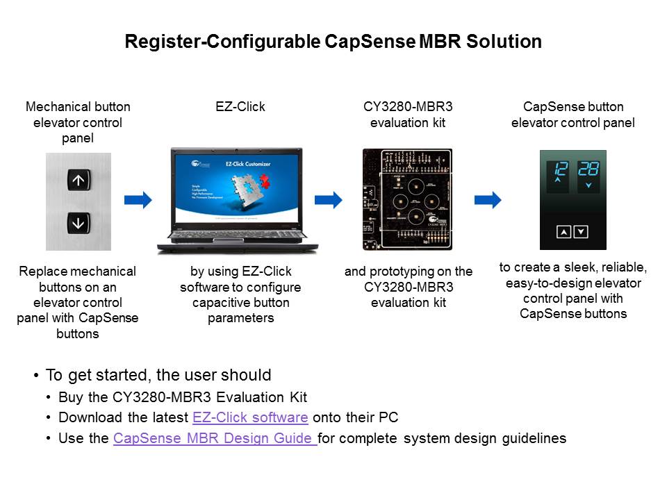 reg config