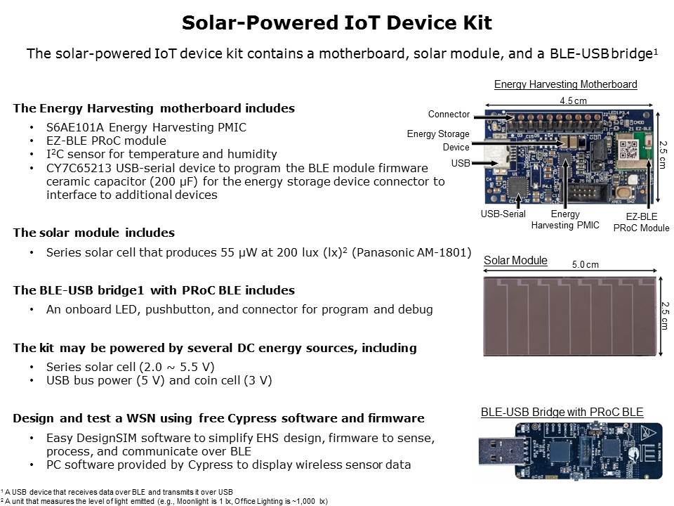 Energy Harvesting PMIC Portfolio Slide 8