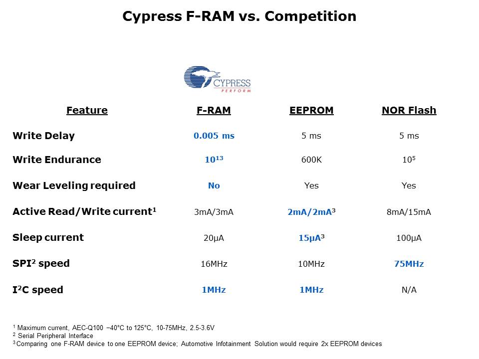 F-RAM-Slide8