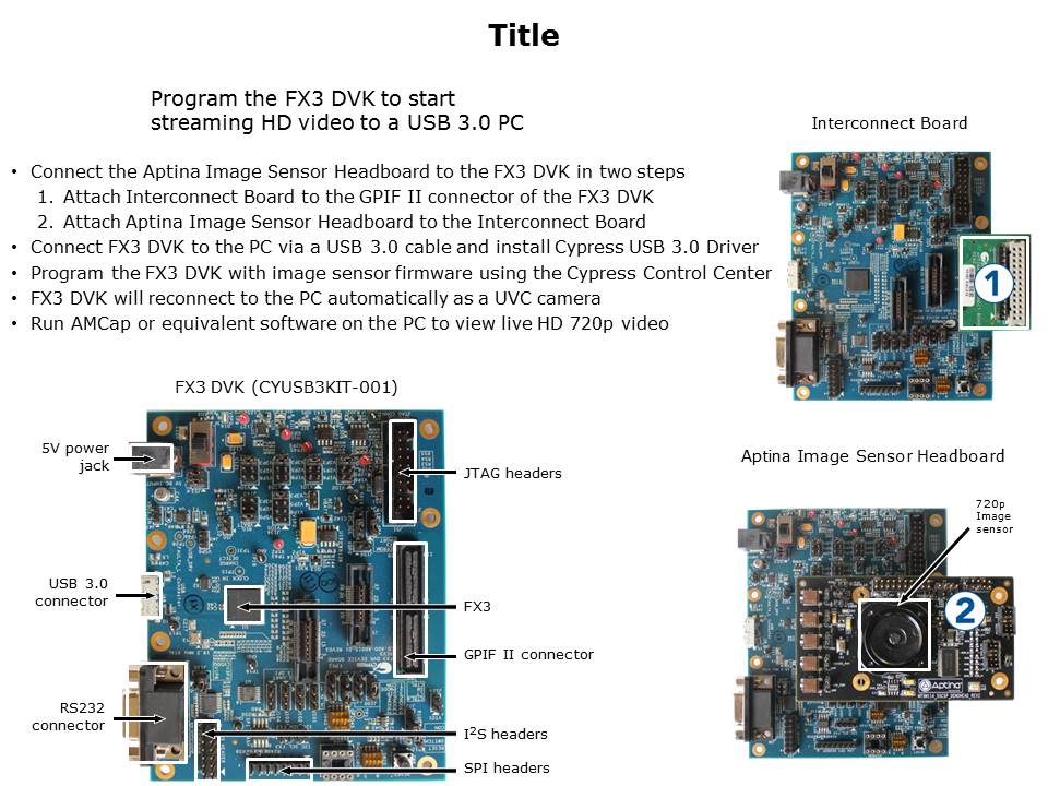 FX3 USB 3 Solution Slide 10