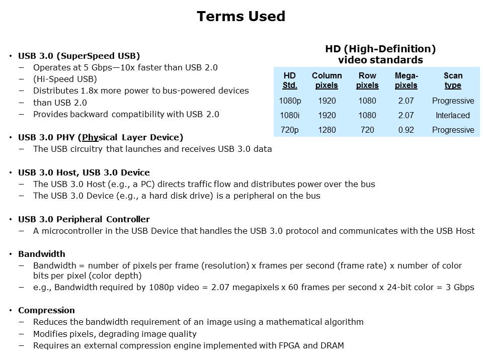 FX3 USB 3 Solution Slide 3