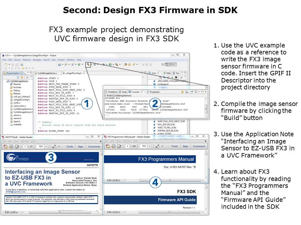 FX3 USB 3 Solution Slide 9