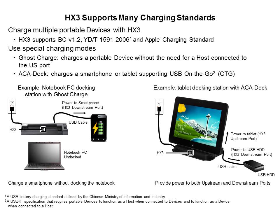 HX3 USB 3.0 HUB Controller Slide 10