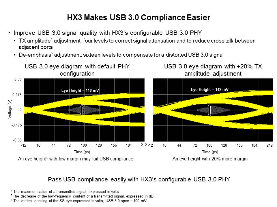 HX3 USB 3.0 HUB Controller Slide 7