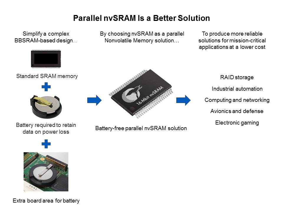 NVRAM Overview Slide 10