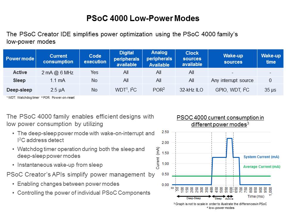 PSoC 4000: Low-Cost 32-bit MCU Slide 14