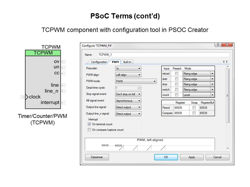 PSoC 4000: Low-Cost 32-bit MCU Slide 6