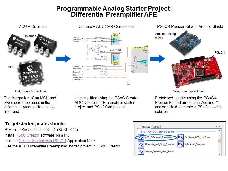 PSoC 4100 and 4200 Programmable System-on-Chip Slide 13