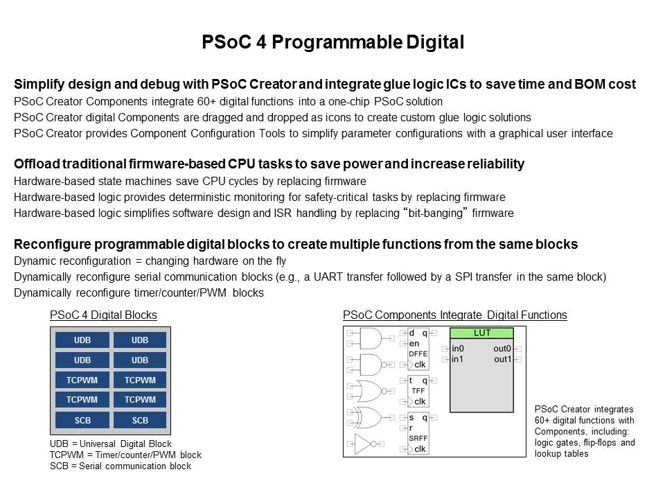 PSoC 4100 and 4200 Programmable System-on-Chip Slide 15