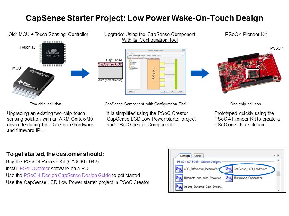 PSoC 4100 and 4200 Programmable System-on-Chip Slide 18