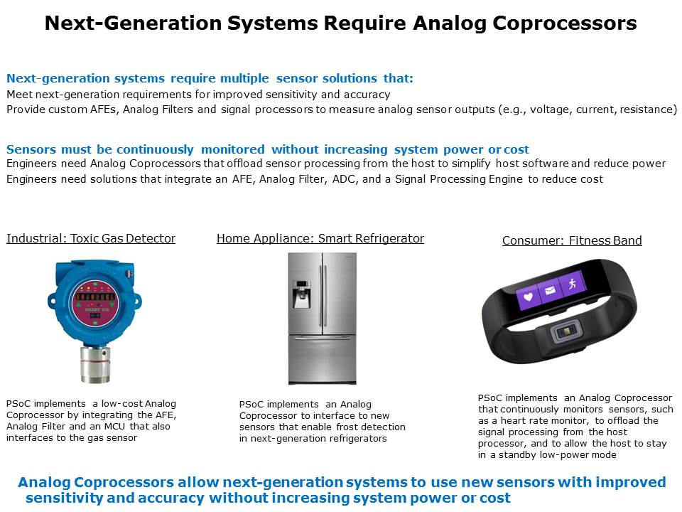 PSoC Analog Compressor Slide 5