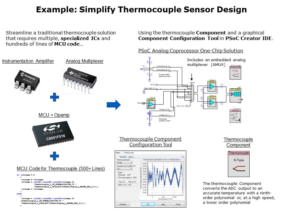 PSoC Analog Compressor Slide 9