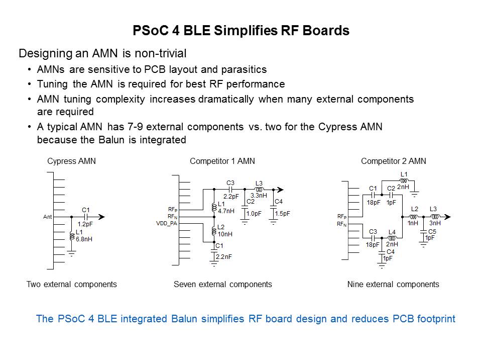 PSoC 4 BLE Low Power Wireless Systems Slide 11