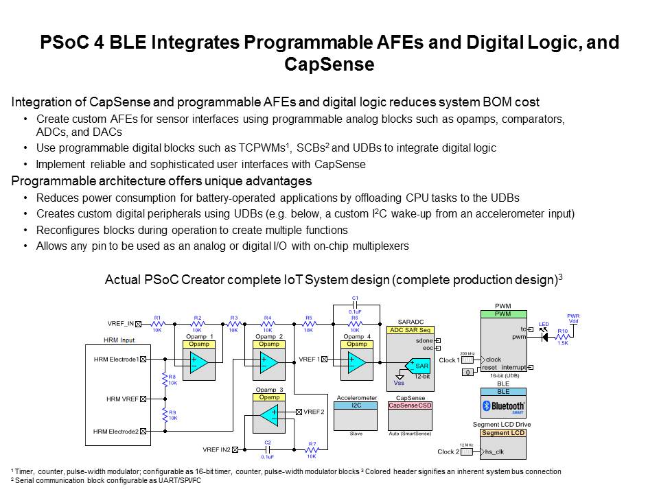 PSoC 4 BLE Low Power Wireless Systems Slide 12