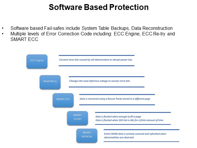Software Based Protection