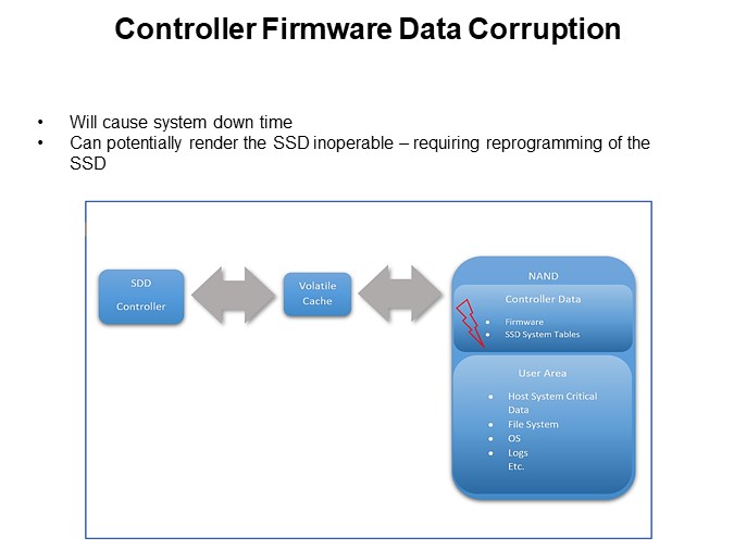 Controller Firmware Data Corruption