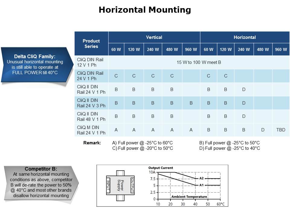 CliQ Series DIN Rail Power Supplies Slide 19