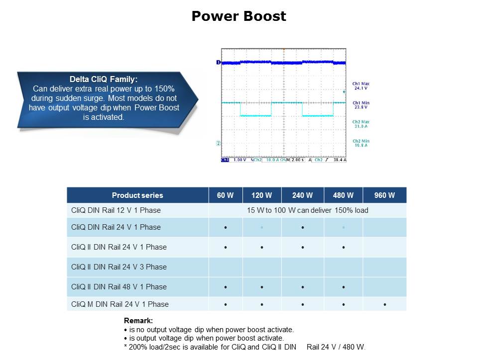 CliQ Series DIN Rail Power Supplies Slide 20