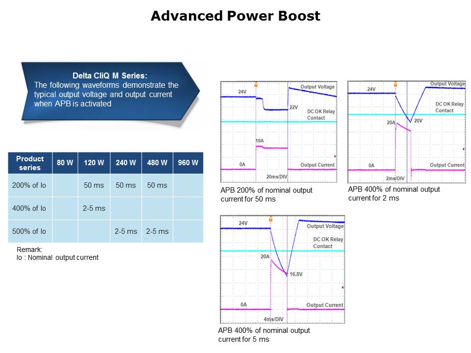 CliQ Series DIN Rail Power Supplies Slide 21