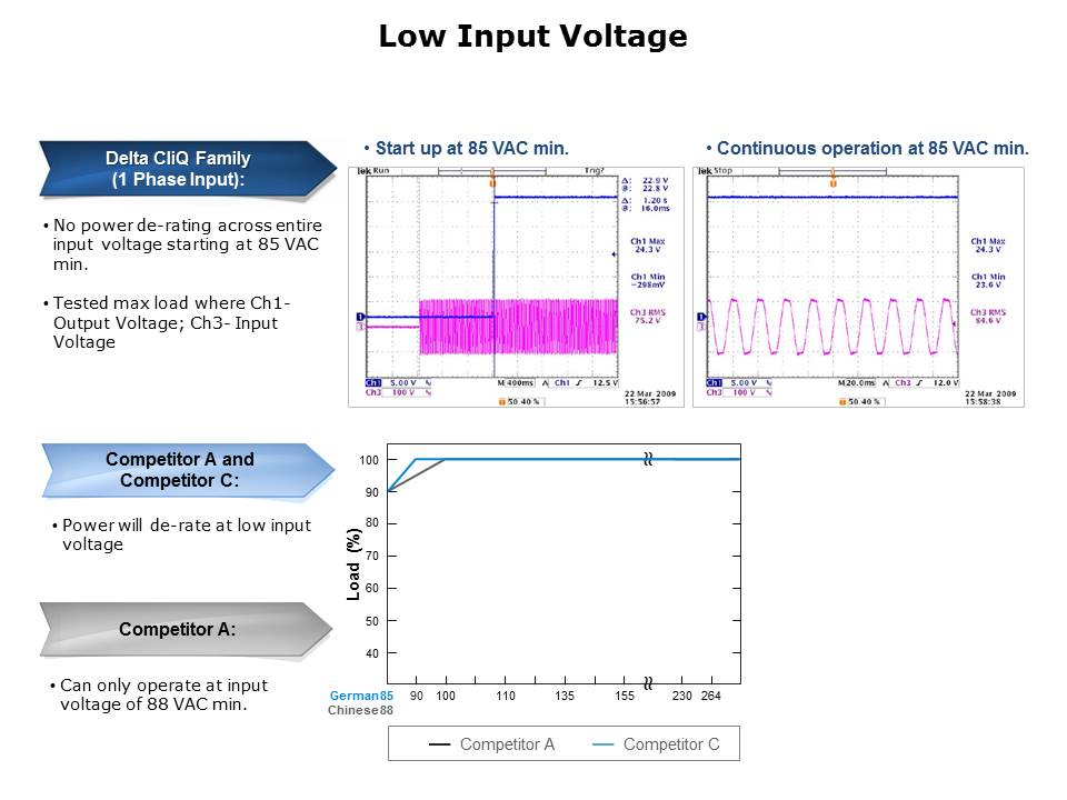 CliQ Series DIN Rail Power Supplies Slide 22